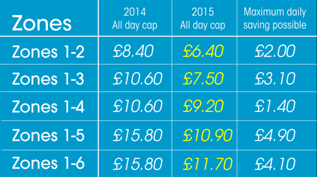2015 tariffe pay as you go saving